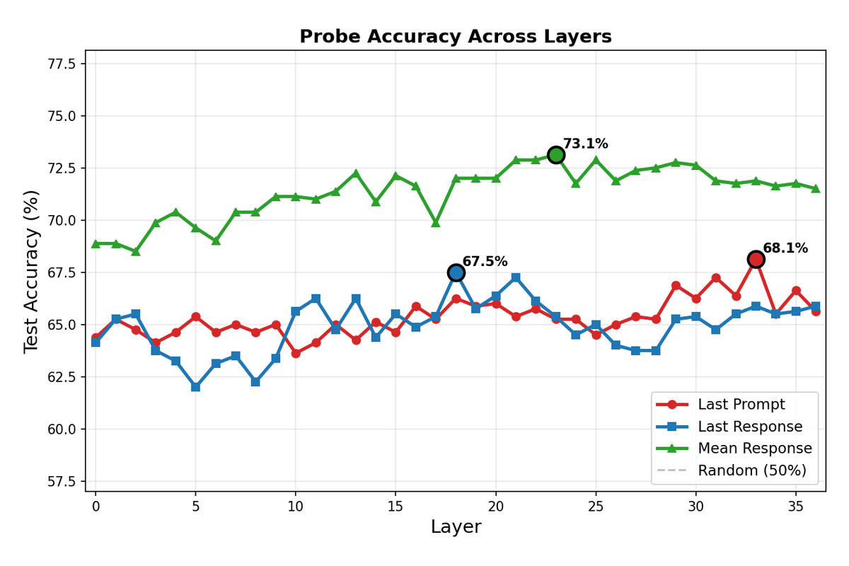 DeepSeek-R1-8B Layer-wise Accuracy