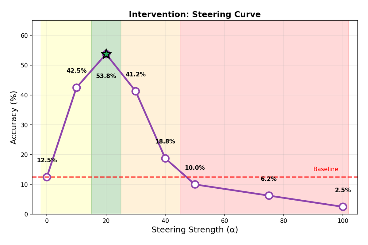 Steering Curve