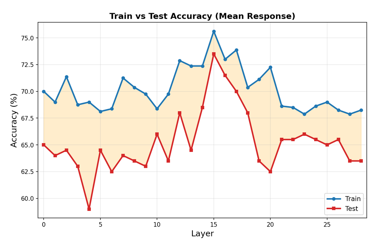 Train vs Test
