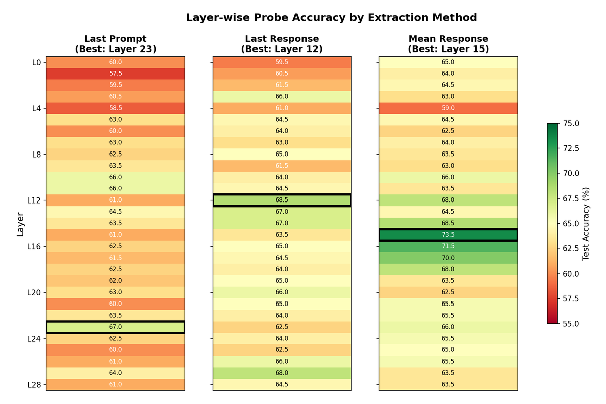 Method Heatmaps