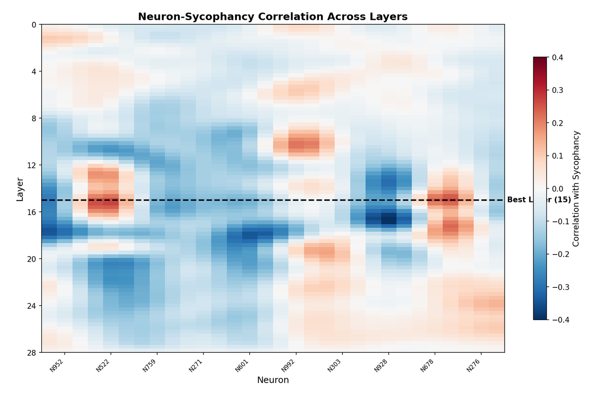 Layer-Neuron Heatmap