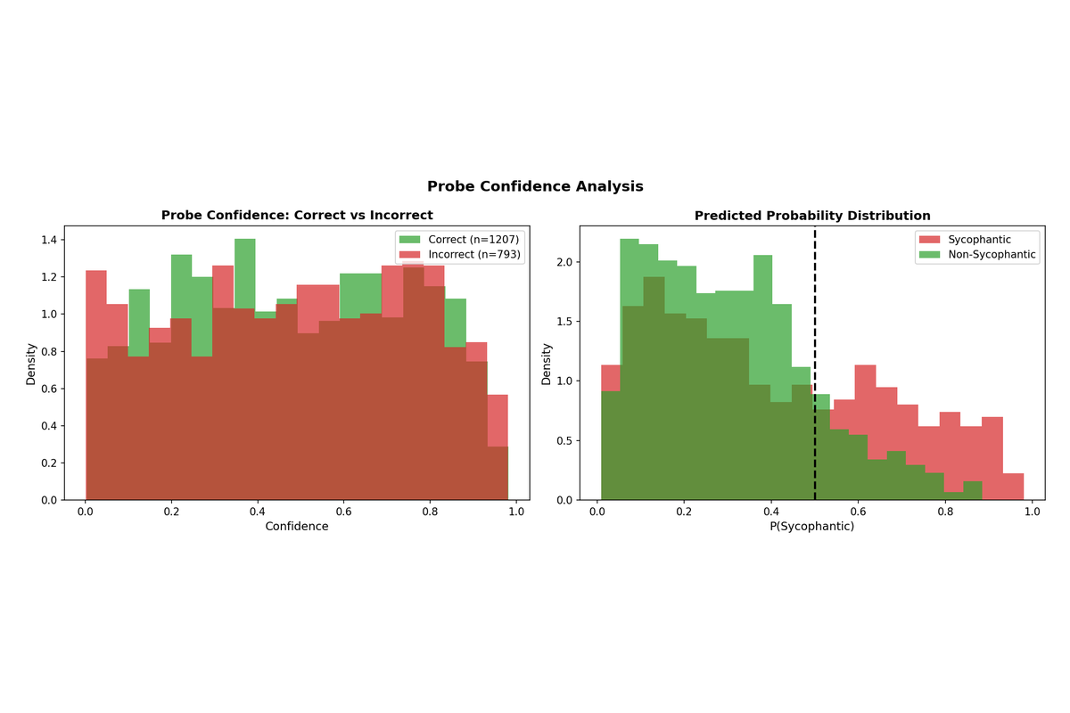 Confidence Distribution