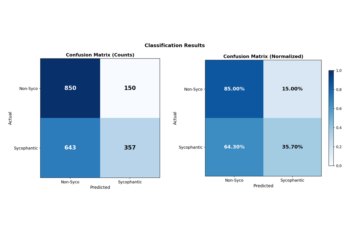 Confusion Matrix